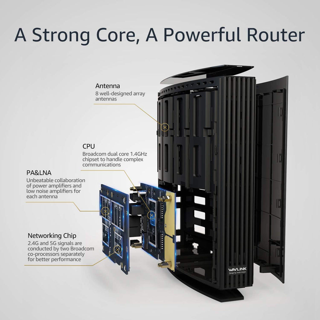 AC3200 Dual Band Wireless Router with USB 3.0 Port & Gigabit Ethernet Ports, Pack of 2 Y486225