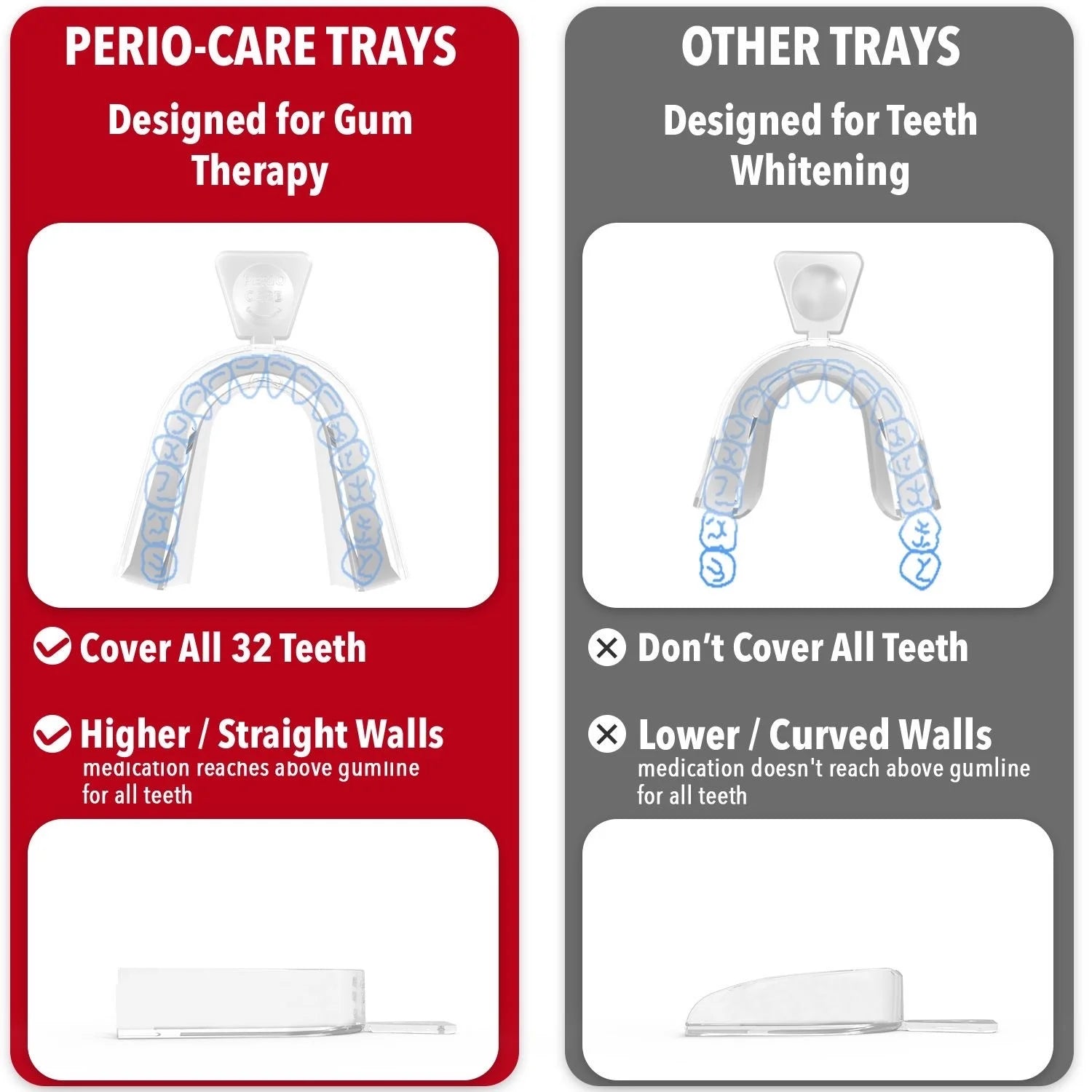 1.7% Hydrogen Peroxide Gel with Trays Q23835