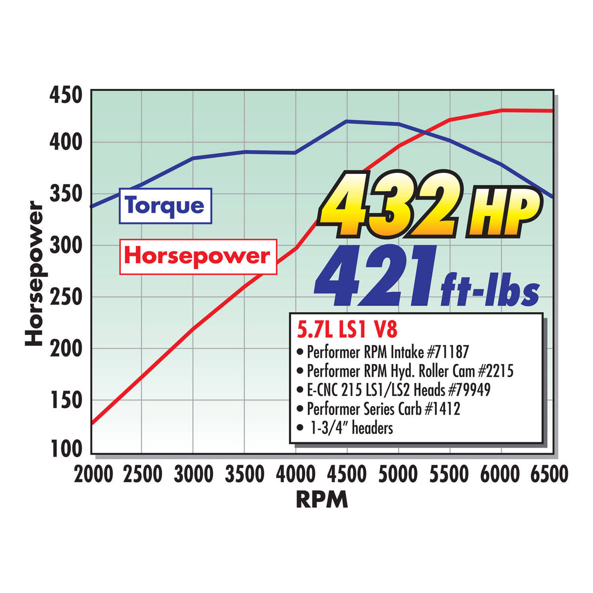 Camshaft Q670