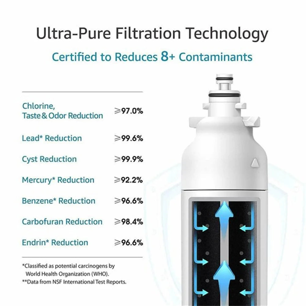 2 Pack Refrigerator Water Filter Replacement J7132