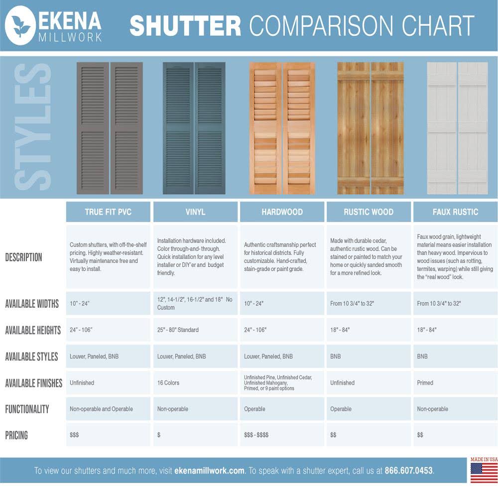 10 3/4x22W x 44x22H PVC Board-n-Batten Shutters with Z-Bar H341