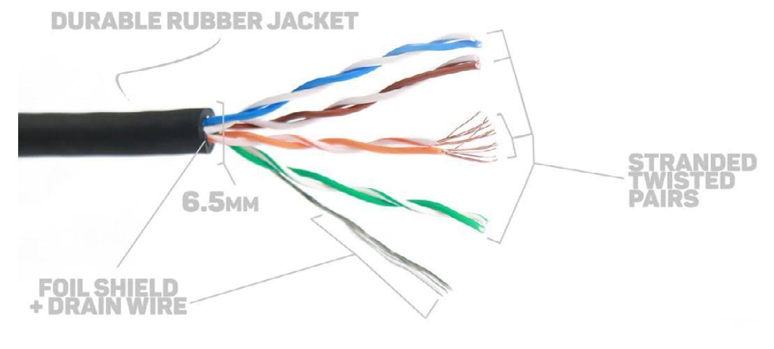 Shielded Tactical Cat5e Terminated Cable H258489