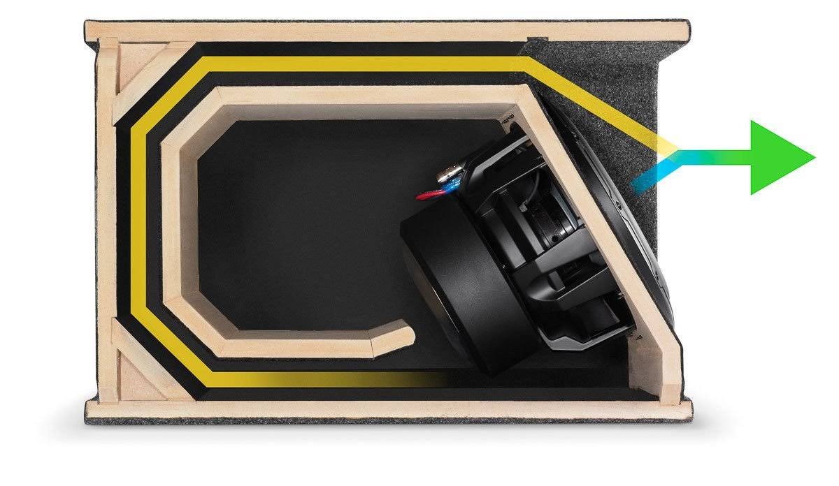 Ported 2 Ohm Car Audio Subwoofer Enclosure W321527