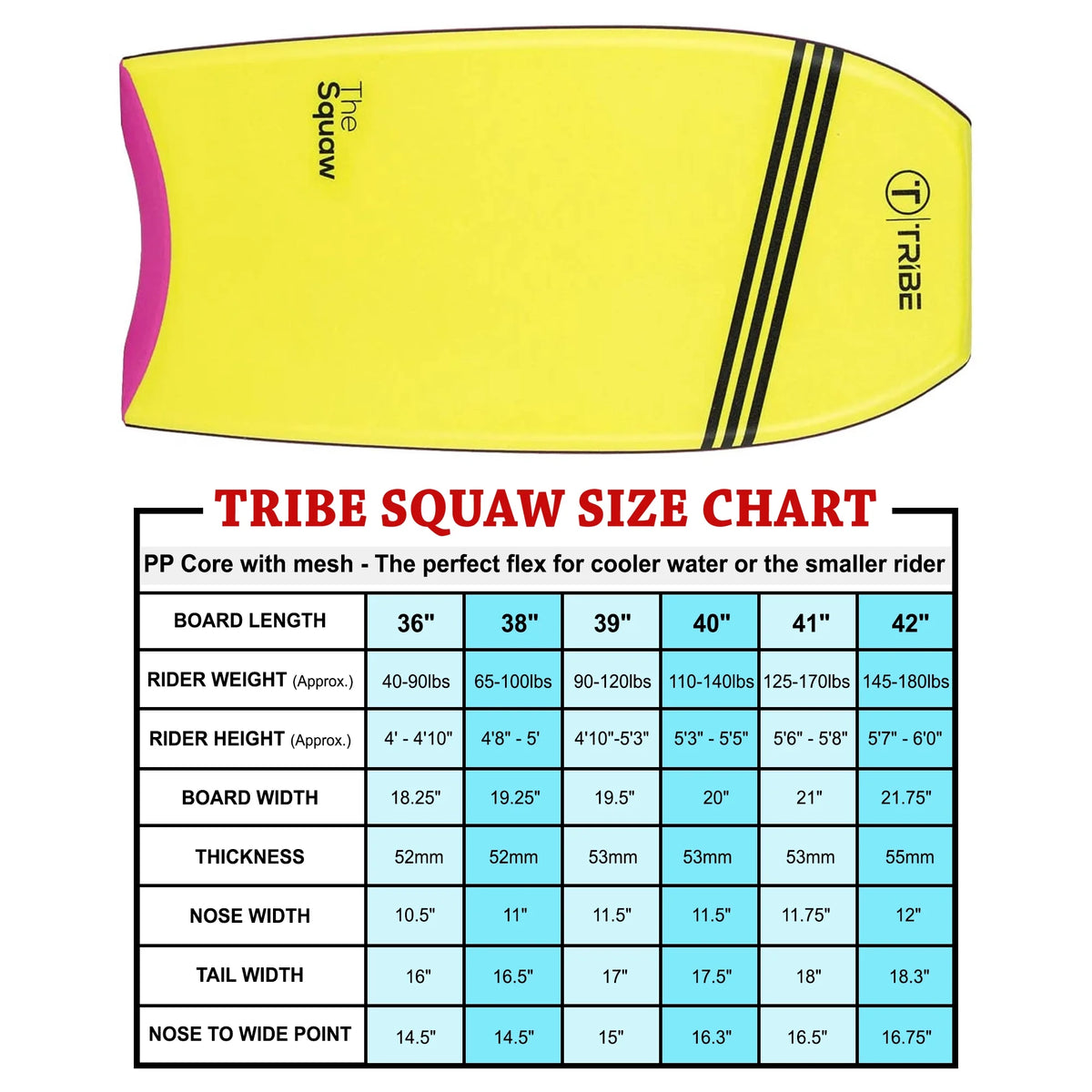 38" Bodyboard P53714