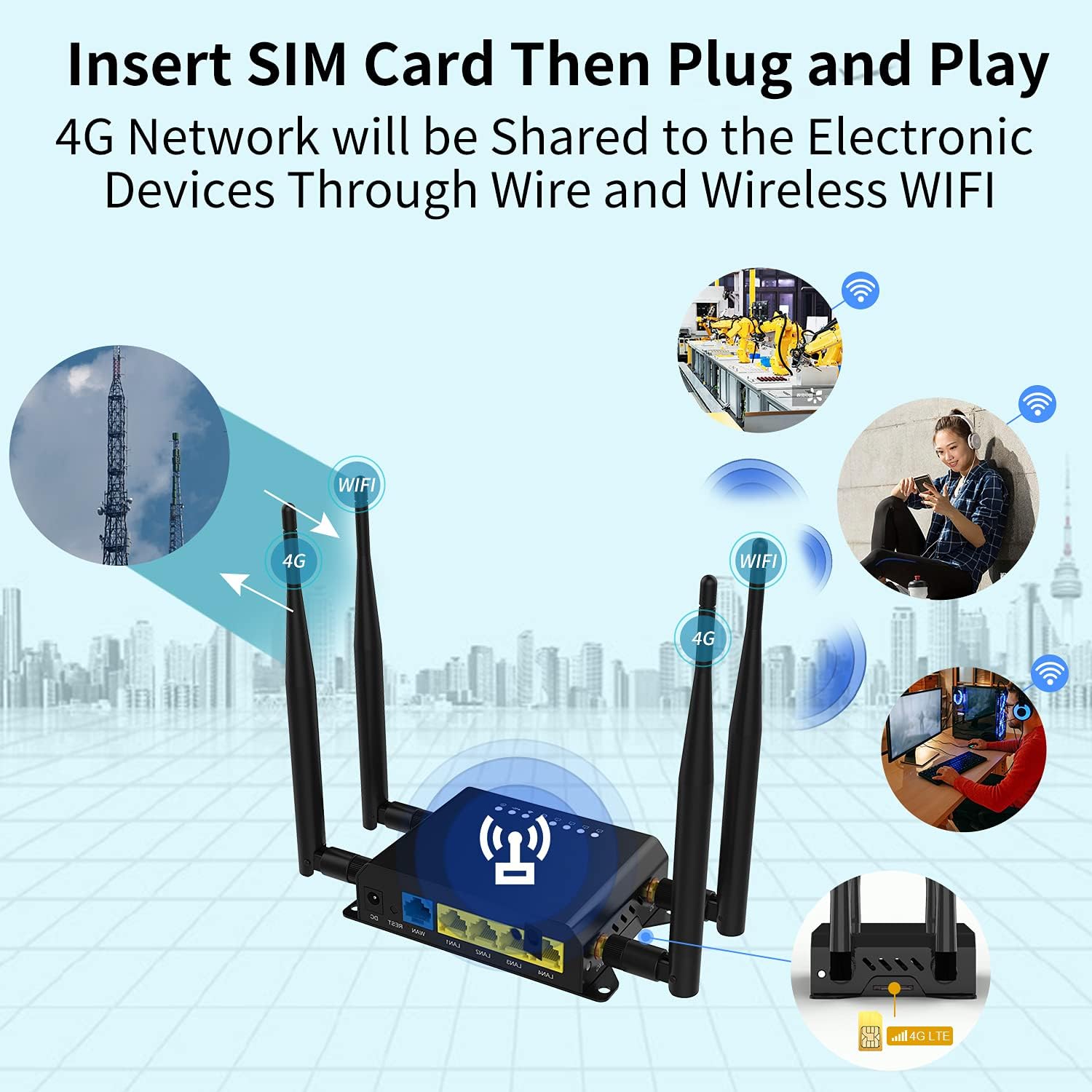4G LTE Router with SIM Card Slot, Pack of 2 R9595