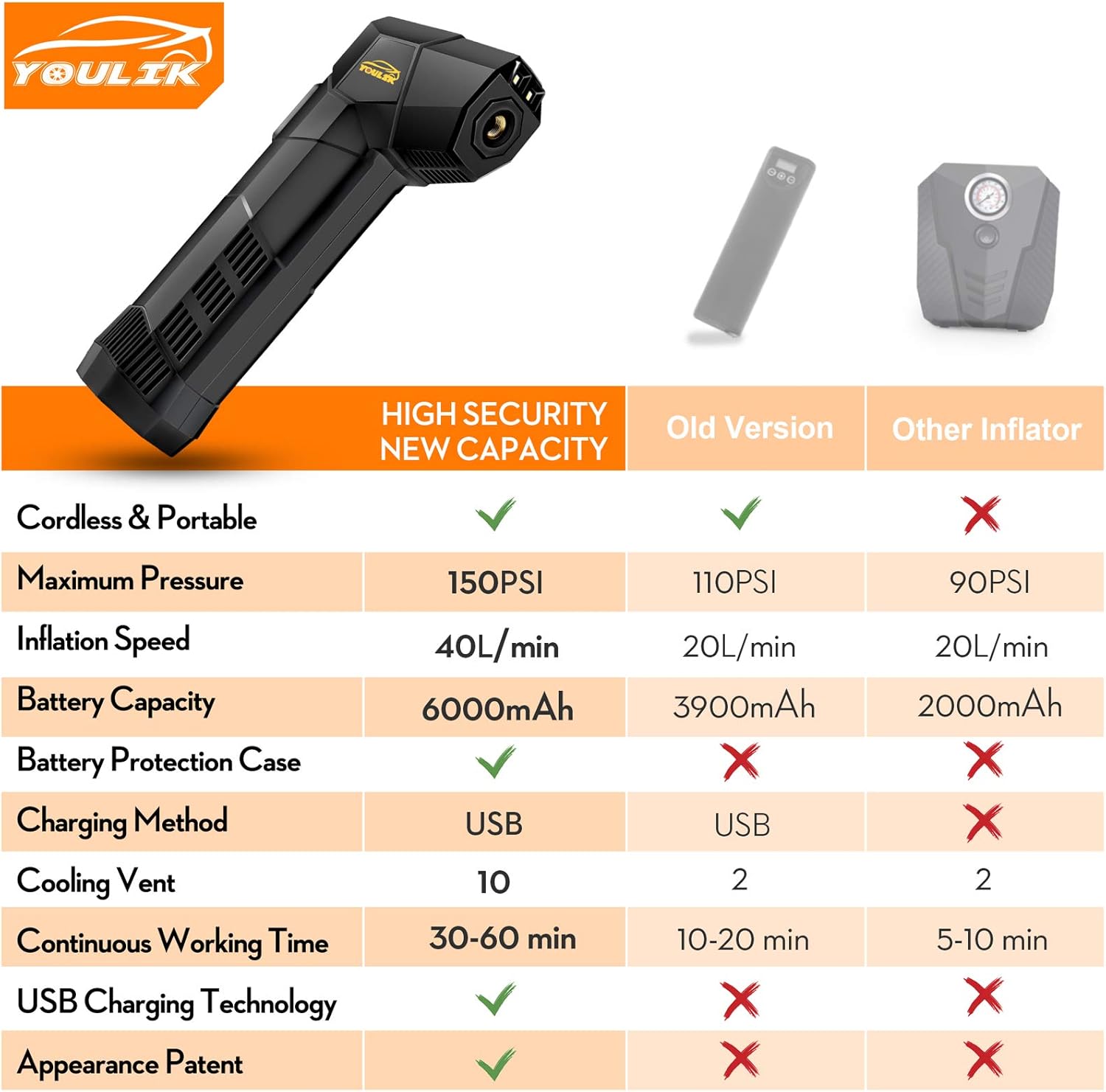 Electric Handheld Tire Inflator, 6000mAh Rechargeable Cordless Bike Pump, Portable Air Compressor with Digital Display W8766