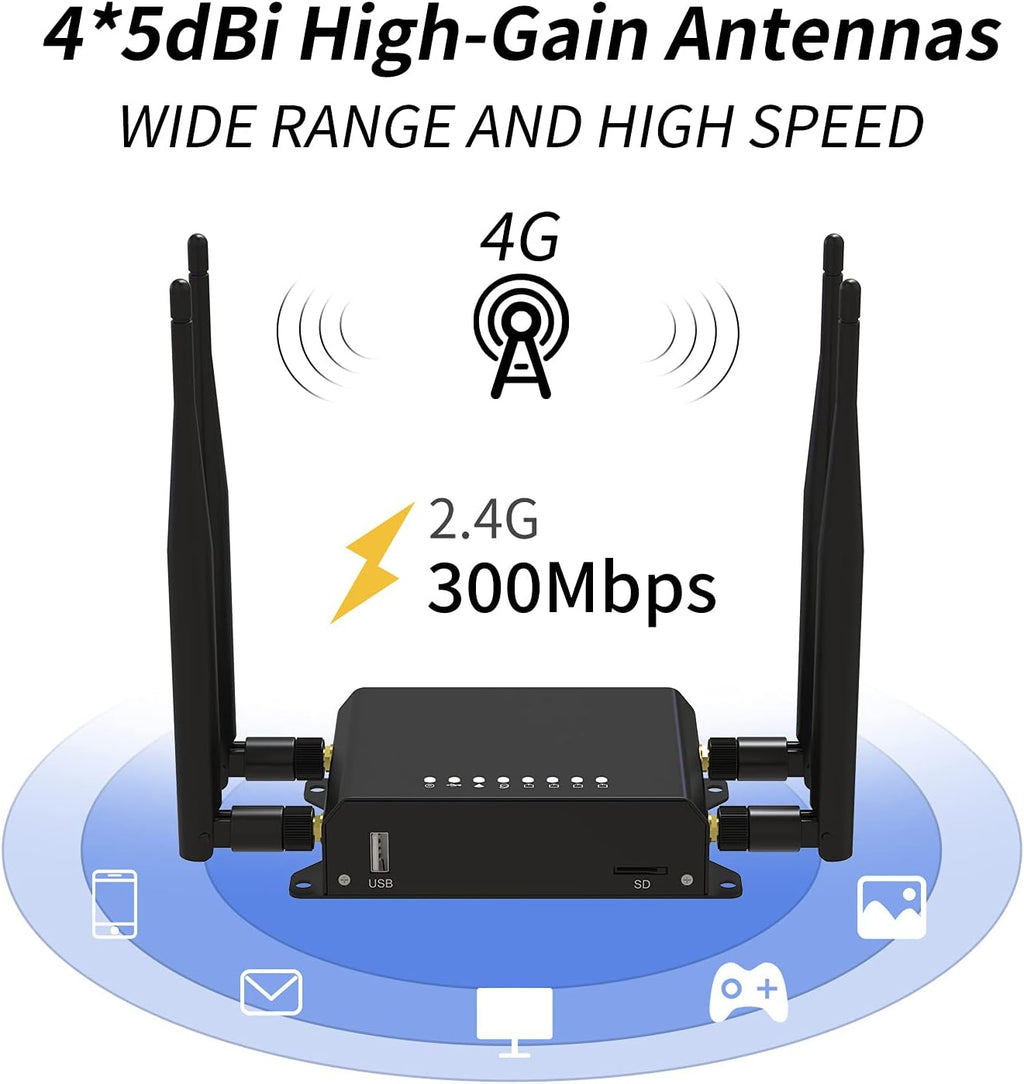 4G LTE Router with SIM Card Slot, Pack of 2 R9595