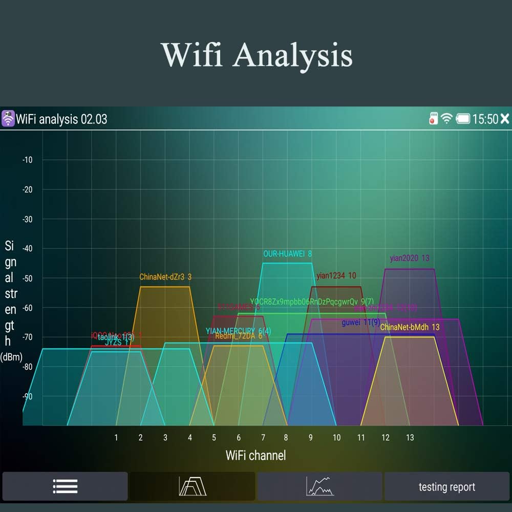 7 Inch CCTV Tester with PoE, HDMI, WiFi, PTZ A4106