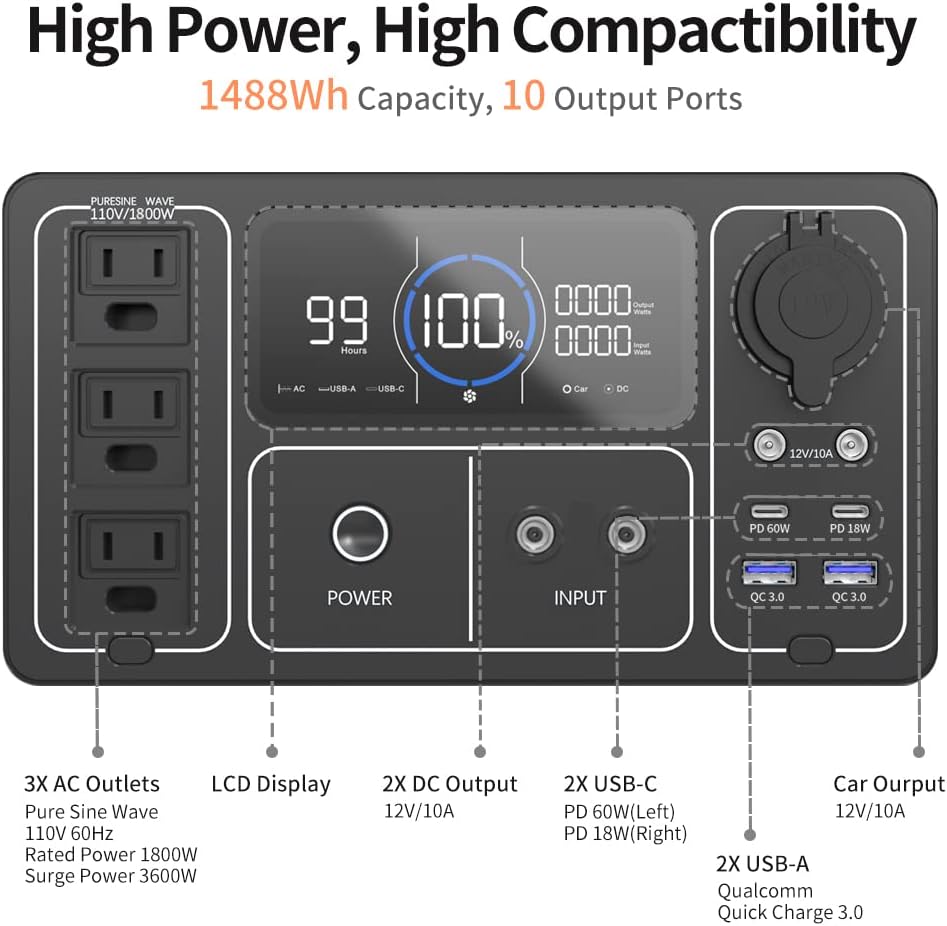 1800W/1488Wh Portable Power Station with 2 X 100W Foldable Solar Panel LiFePO4 Battery Z448