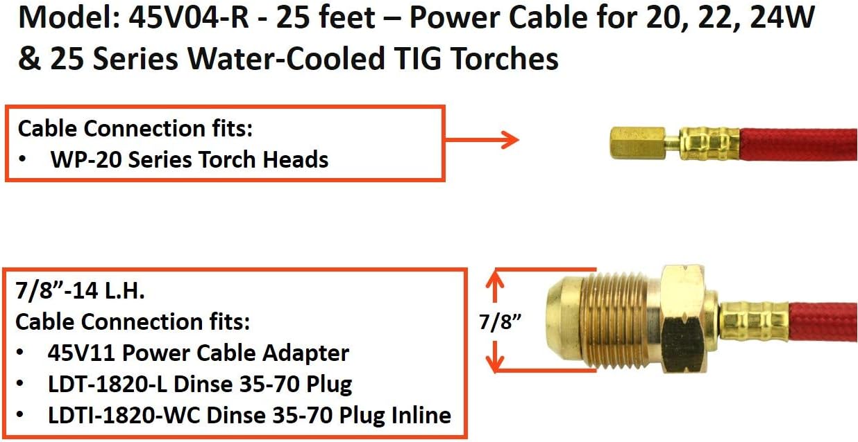 25 Feet Super Flex Red Braided Power Cable for 20 Series Water-Cooled TIG Torches, Pack of 2 Z45825