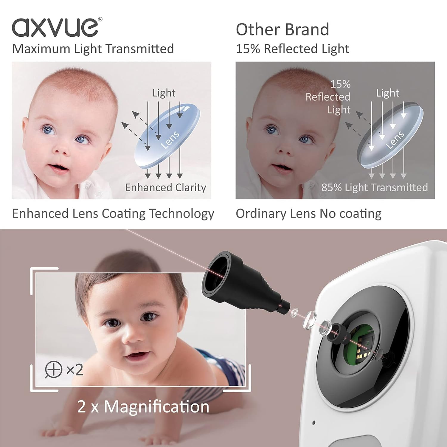 Video Baby Monitor 5 Screen W5990