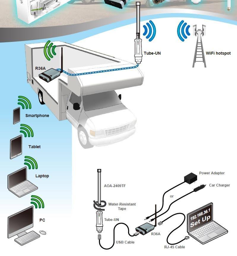 Wi-Fi Repeater Kit N621
