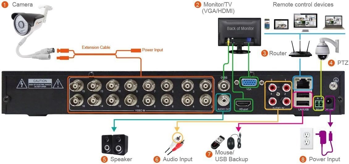 16-Channel Hybrid 4-in-1 DVR Security Recorder with 2TB Hard Drive W459701